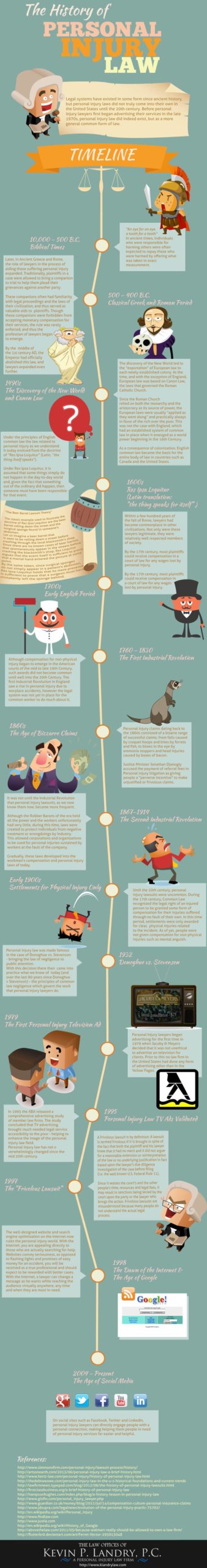 History of personal injury law infographic.